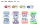 치매 사례관리 케이스 29페이지