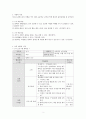 보건교육학 금연교육 계획서 4페이지