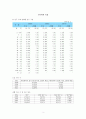 지역사회간호학 : 보건소 실습 사업계획서 3페이지