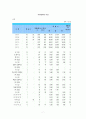 지역사회간호학 : 보건소 실습 사업계획서 7페이지