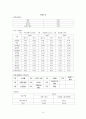 지역사회간호학 : 보건소 실습 사업계획서 18페이지
