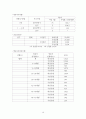 지역사회간호학 : 보건소 실습 사업계획서 19페이지