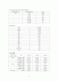 지역사회간호학 : 보건소 실습 사업계획서 20페이지