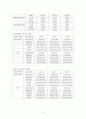 지역사회간호학 : 보건소 실습 사업계획서 21페이지