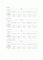 지역사회간호학 : 보건소 실습 사업계획서 22페이지