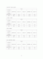 지역사회간호학 : 보건소 실습 사업계획서 23페이지