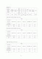 지역사회간호학 : 보건소 실습 사업계획서 24페이지