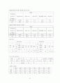 지역사회간호학 : 보건소 실습 사업계획서 25페이지