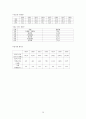 지역사회간호학 : 보건소 실습 사업계획서 26페이지