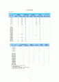 지역사회간호학 : 보건소 실습 사업계획서 27페이지