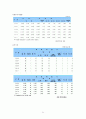 지역사회간호학 : 보건소 실습 사업계획서 31페이지