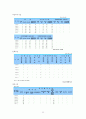 지역사회간호학 : 보건소 실습 사업계획서 33페이지