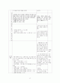 지역사회간호학 : 보건소 실습 사업계획서 37페이지