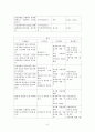 지역사회간호학 : 보건소 실습 사업계획서 42페이지