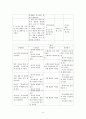 지역사회간호학 : 보건소 실습 사업계획서 44페이지