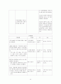 지역사회간호학 : 보건소 실습 사업계획서 46페이지