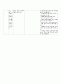성인간호학 협심증(angina) 간호과정 8페이지