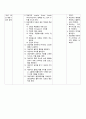 성인간호학 협심증(angina) 간호과정 11페이지
