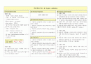 성인간호학 실습 화농성 관절염 3페이지