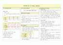 성인간호학 실습 화농성 관절염 4페이지