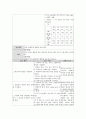 성인간호학 실습 MI 간호과정 3페이지