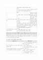 성인간호학 실습 MI 간호과정 4페이지