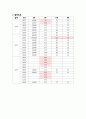 성인간호학실습 장폐색 문헌고찰 및 사정자료 6페이지