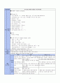 아동간호학 실습 열성경련 간호과정 15페이지