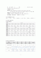 여성간호학 실습 c/sec 간호과정 7페이지