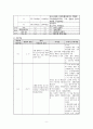 여성간호학 실습 c/sec 간호과정 11페이지