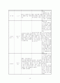여성간호학 실습 c/sec 간호과정 12페이지