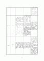 여성간호학 실습 c/sec 간호과정 13페이지