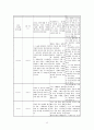 여성간호학 실습 c/sec 간호과정 14페이지