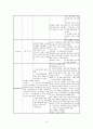 여성간호학 실습 c/sec 간호과정 16페이지
