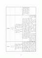 여성간호학 실습 c/sec 간호과정 18페이지