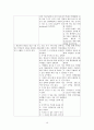 여성간호학 실습 c/sec 간호과정 21페이지