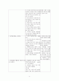 여성간호학 실습 c/sec 간호과정 23페이지