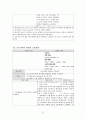 여성간호학 실습 c/sec 간호과정 24페이지