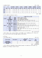 정신간호학 실습 지역사회정신간호 사업계획서 17페이지