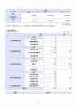 정신간호학 실습 지역사회정신간호 사업계획서 42페이지