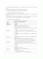 언어활동을 위한 교재교구 제작 계획서 : 아동문학을 통한 언어활동 및 매체와 교재교구 제작 계획서 2페이지