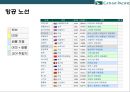 케세이퍼시픽 항공사[Cathay Pacific Airways] 서비스 경영.인재경영 44페이지
