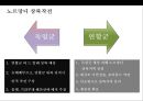 히틀러의 성공과 실패 & 노르망디상륙작전 (Logistics 물류 전략의 成敗) 26페이지