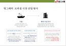 빙그레(Binggrae) 한류(韓流) 과자.음료 [ 바나나우유. 꽃게랑 . 메로나]성공전략 및 사례분석 26페이지