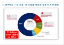글로벌기업 듀폰의 인재육성과 기업문화 & 글로벌 전략과 시스템 4페이지