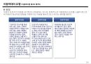 아동학대 14페이지
