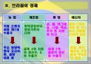 브라질의 역사와 민주화과정 20페이지