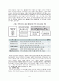 servqual모델기반으로 한 현대오일뱅크의 서비스 품질 향상방안 연구 6페이지