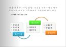 가족관련문제 PPT 발표자료 11페이지