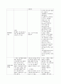 폐부종(Pulmonary edema) 케이스 레포트 입니다. 13페이지